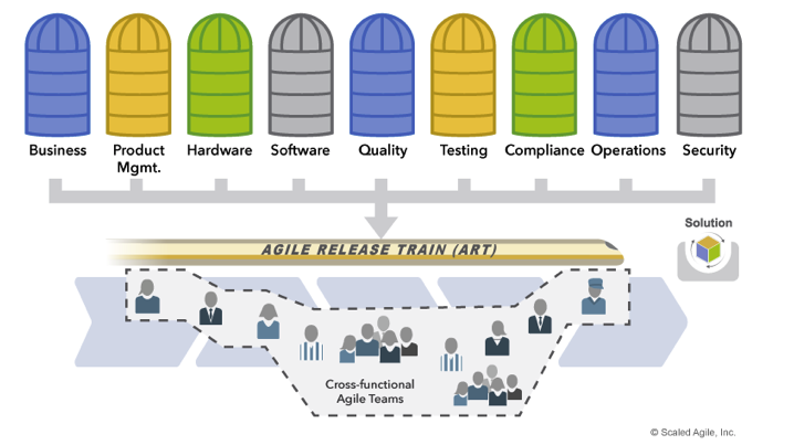 #1 consideration when going agile