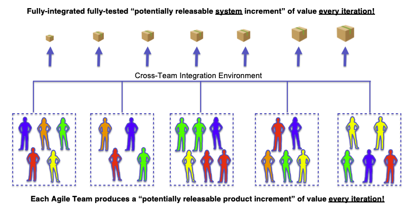 #1 consideration when going agile